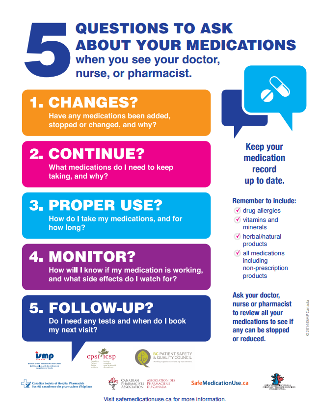 5 Questions to Ask About Your Medications