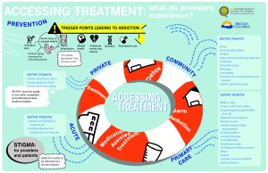 Provider Map Accessing Treatment