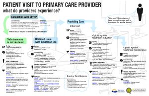 Provider Map Primary Care Clinic Case Study