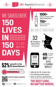 150 Lives in 150 Days