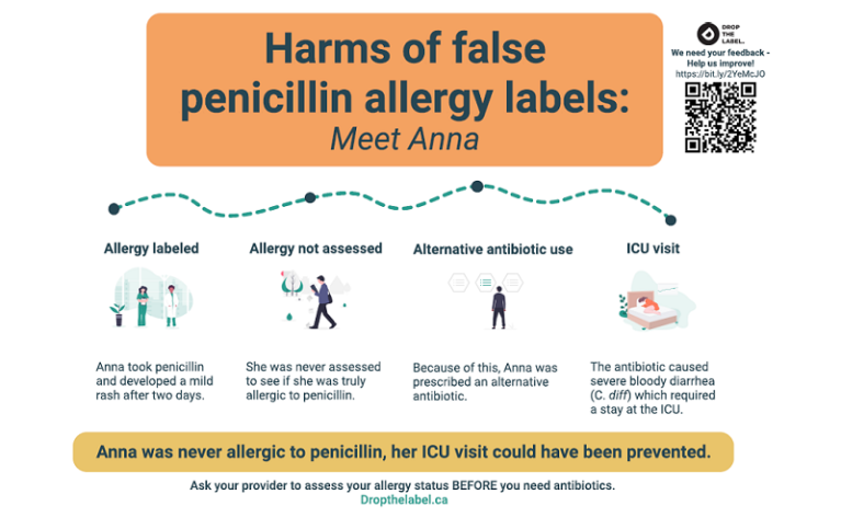 Debunking & De-Labelling Penicillin Allergy Diagnosis