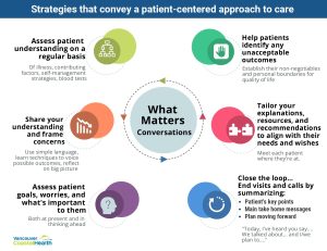 What-Matters-to-You-Improving-Kidney-Care-at-Vancouver-Coastal-Health-Graphic-003